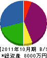 梶原シール商会 貸借対照表 2011年10月期