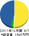 アオキ装飾工芸 貸借対照表 2011年12月期