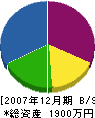 北垣工業店 貸借対照表 2007年12月期