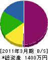 ヤマチ伊藤建設 貸借対照表 2011年3月期