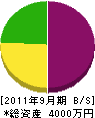 秋本工業 貸借対照表 2011年9月期