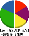 東武土木 貸借対照表 2011年6月期