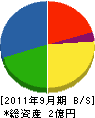 梅田建設 貸借対照表 2011年9月期