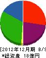 亀田組 貸借対照表 2012年12月期