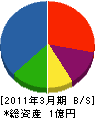 山田水道機工 貸借対照表 2011年3月期