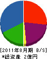 エムケイ・カワハラ 貸借対照表 2011年8月期
