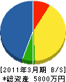 名須川林業 貸借対照表 2011年3月期