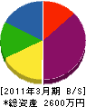 小田原冷機工業 貸借対照表 2011年3月期