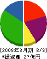 京浜開発工業 貸借対照表 2008年3月期