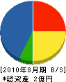 小田平建設 貸借対照表 2010年8月期
