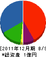 米地工務店 貸借対照表 2011年12月期