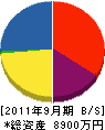 葵造園 貸借対照表 2011年9月期