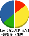 弘友設備工業 貸借対照表 2012年2月期