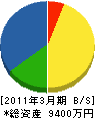 坂本電設 貸借対照表 2011年3月期