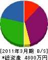 川口産業 貸借対照表 2011年3月期