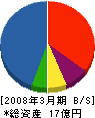 毎日映像音響システム 貸借対照表 2008年3月期