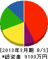 山田冷機工業 貸借対照表 2013年3月期