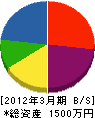 笠井板金工業 貸借対照表 2012年3月期