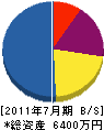 日本テクノ 貸借対照表 2011年7月期