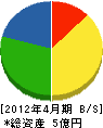 富士水工業 貸借対照表 2012年4月期