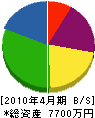 橋本昌顕商店 貸借対照表 2010年4月期