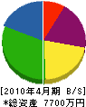 橋本昌顕商店 貸借対照表 2010年4月期 橋本昌顕商店 貸借対照表 2010年4月期