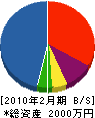 今井電気工事店 貸借対照表 2010年2月期