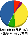 中川工業 貸借対照表 2011年10月期