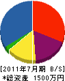 ヤマト工業所 貸借対照表 2011年7月期