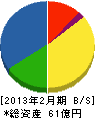 東武谷内田建設 貸借対照表 2013年2月期