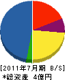 清香園 貸借対照表 2011年7月期