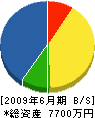 建築舎四季 貸借対照表 2009年6月期