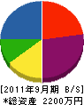 山田水道工業 貸借対照表 2011年9月期