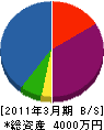 朝倉工業 貸借対照表 2011年3月期