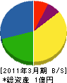 鈴木商事 貸借対照表 2011年3月期