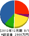 小林工業 貸借対照表 2012年12月期