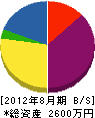 高千穂建設 貸借対照表 2012年8月期