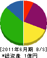 菅原建設 貸借対照表 2011年6月期