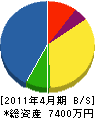 田部井電気 貸借対照表 2011年4月期