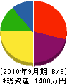 ヤチヨ住建 貸借対照表 2010年9月期