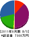 村山組 貸借対照表 2011年8月期