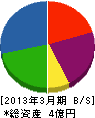 平山組 貸借対照表 2013年3月期