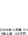 岡田総合開発 損益計算書 2009年12月期