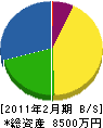 野田工務店 貸借対照表 2011年2月期