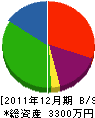 日高産業 貸借対照表 2011年12月期