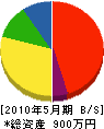 田中忠重畳店 貸借対照表 2010年5月期