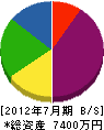 神田熔接 貸借対照表 2012年7月期