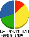 石川板金 貸借対照表 2011年4月期