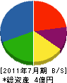 村田組 貸借対照表 2011年7月期