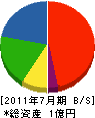 森山電気 貸借対照表 2011年7月期